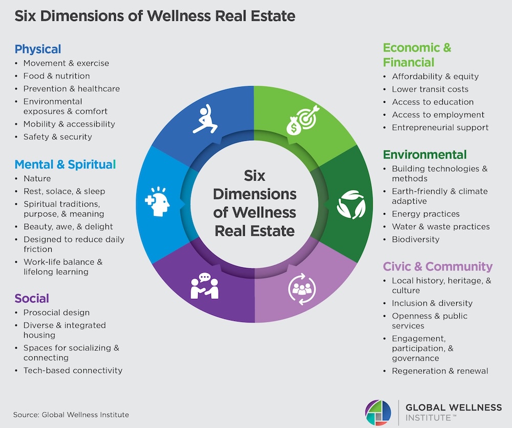 6 wellness dimentions.jpg